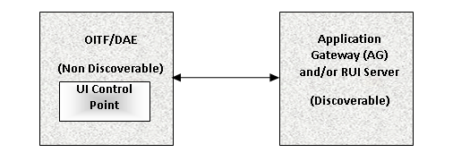 FIGURE 21