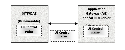 FIGURE 22