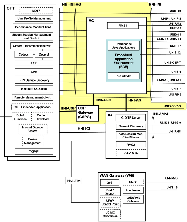 figure 5-7