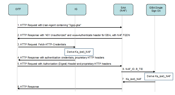 FIGURE 26