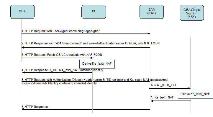 FIGURE 28