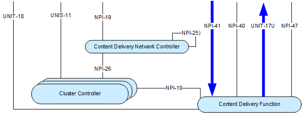 figure 5-3