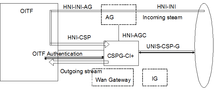 FIGURE 15