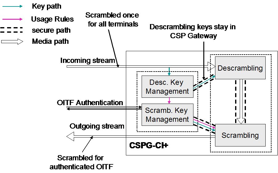 FIGURE 14