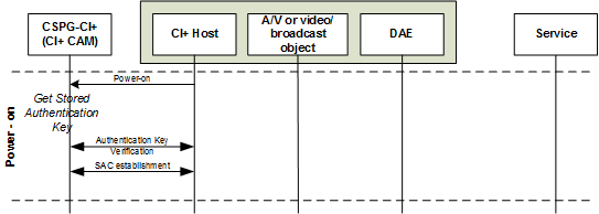 FIGURE 38