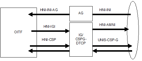 FIGURE 17