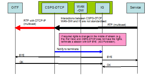 FIGURE 44