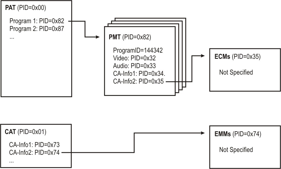 FIGURE 11