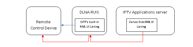 DLNA-RUI-RCF-1.png