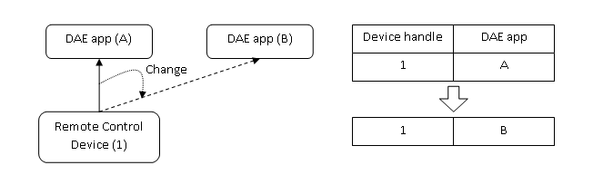 DLNA-RUI-RCF-3.png