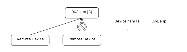 DLNA-RUI-RCF-4.png