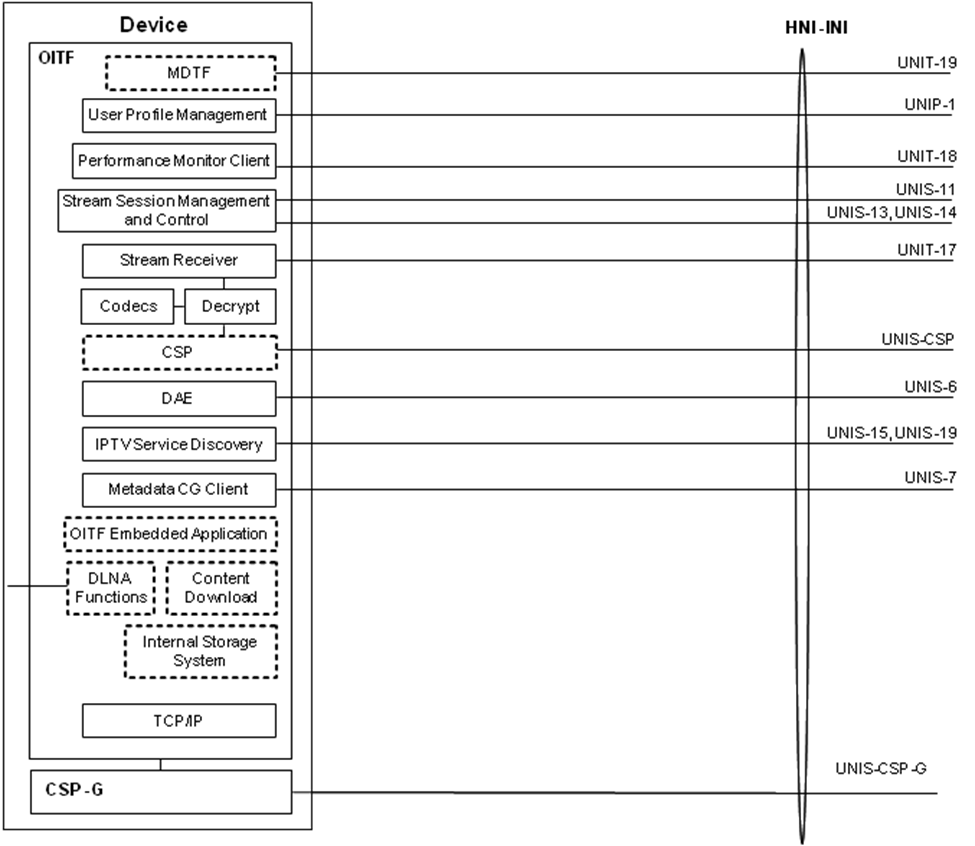 embeddedCSPG-interfaces.png