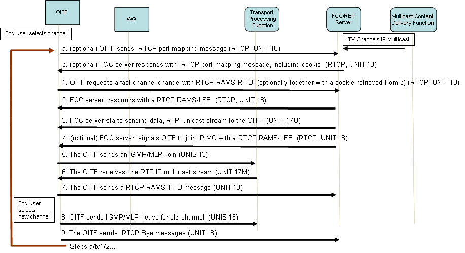 FIGURE 26