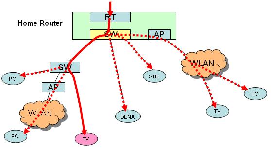 figure 5-8