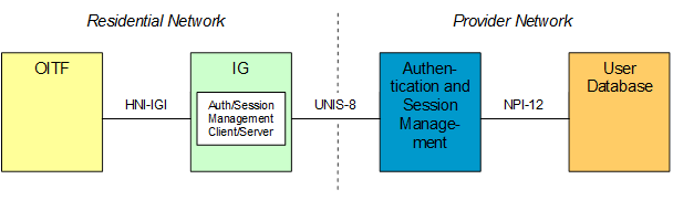 FIGURE 29