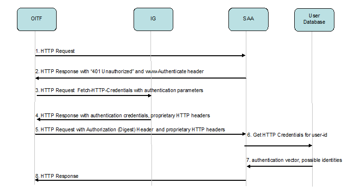 FIGURE 25