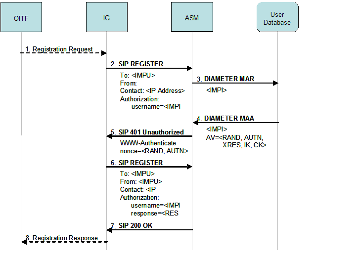 FIGURE 31