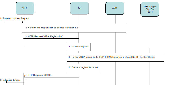 FIGURE 27