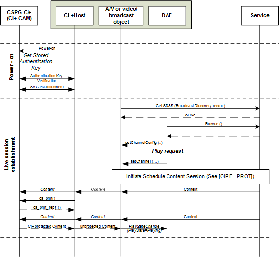 FIGURE 39