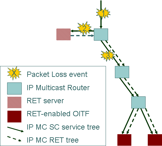 FIGURE 23