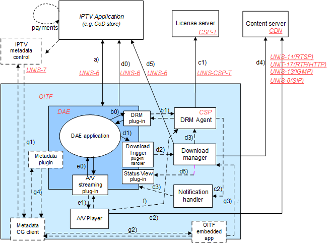 FIGURE 17