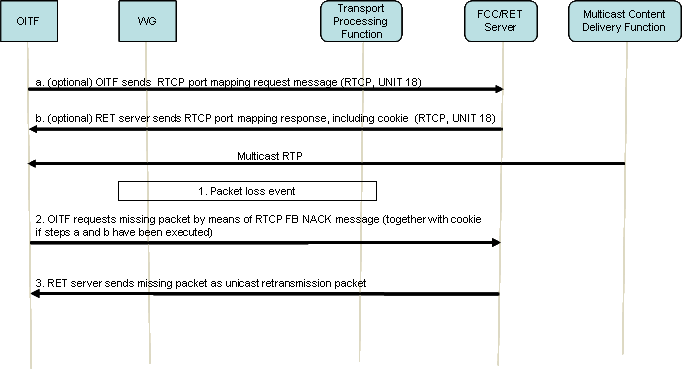 FIGURE 22