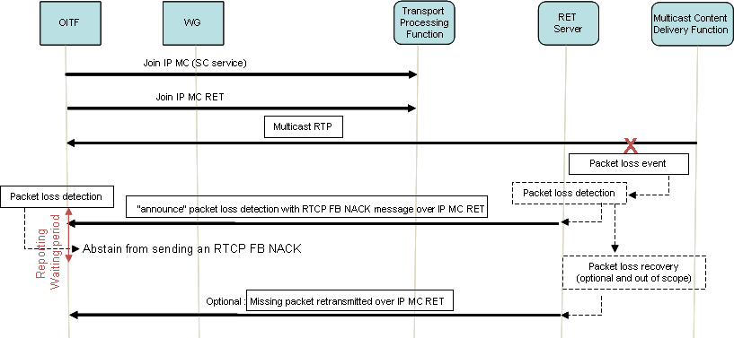 FIGURE 25