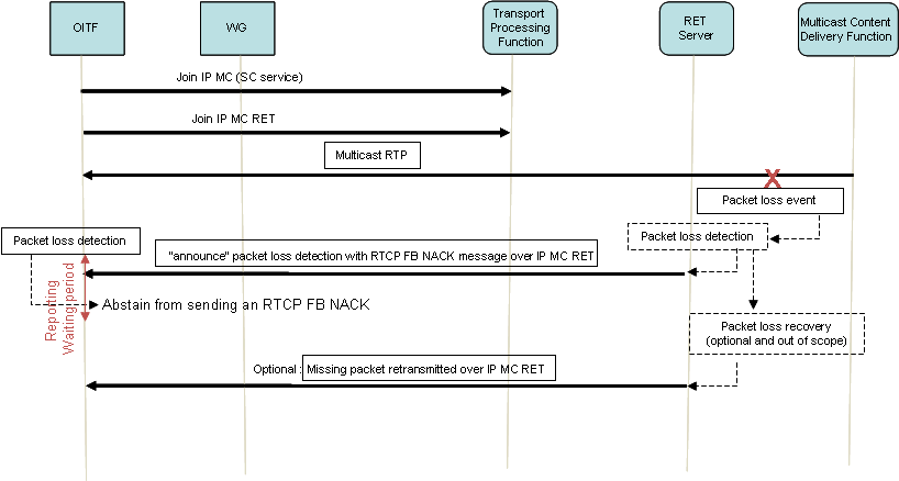 FIGURE 24