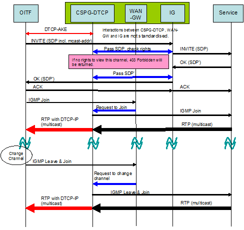 FIGURE 43