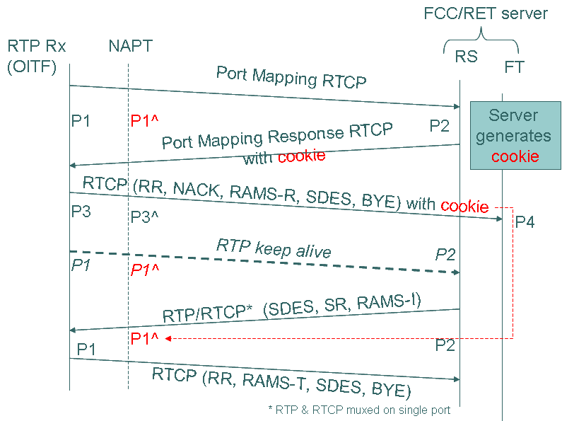 FIGURE 19