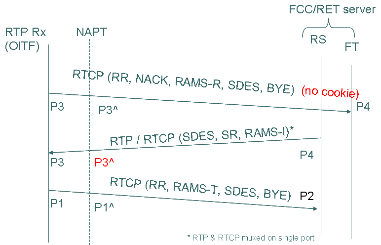 FIGURE 20