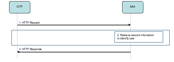 FIGURE 22