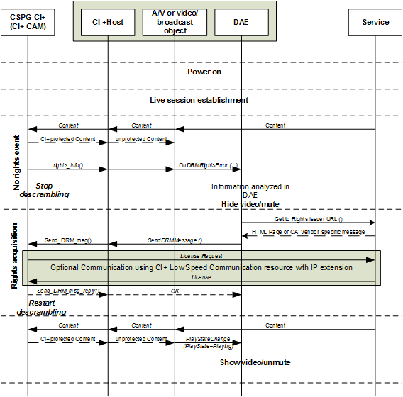 FIGURE 41