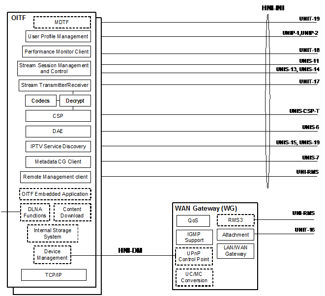 figure 5-5