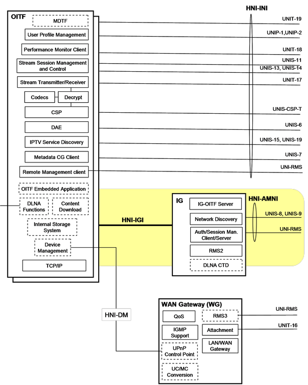 figure 5-6