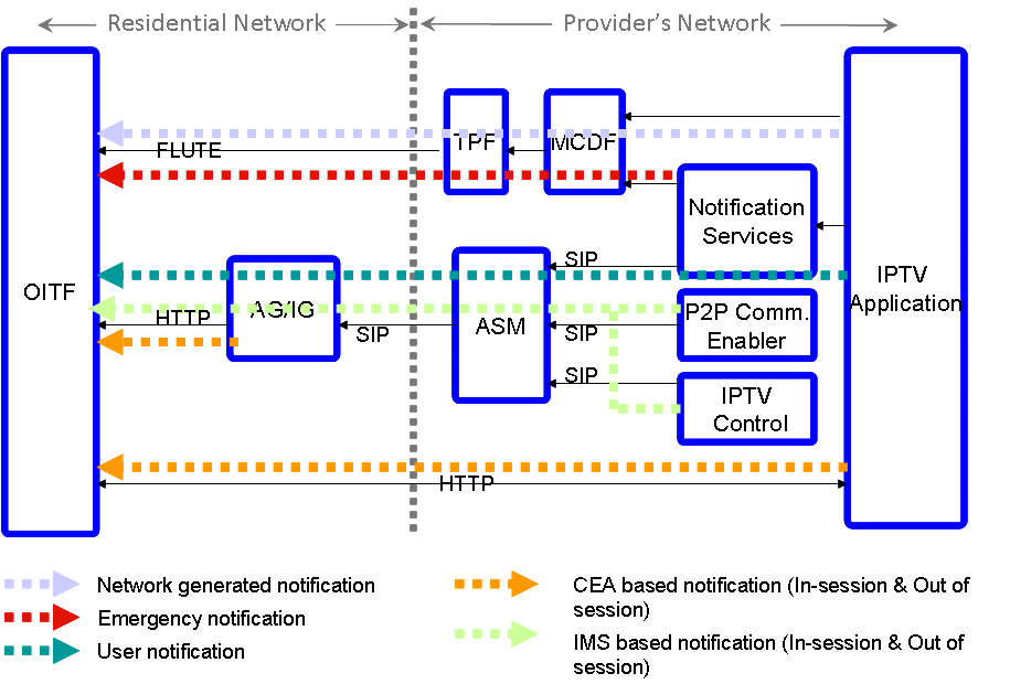 FIGURE 21