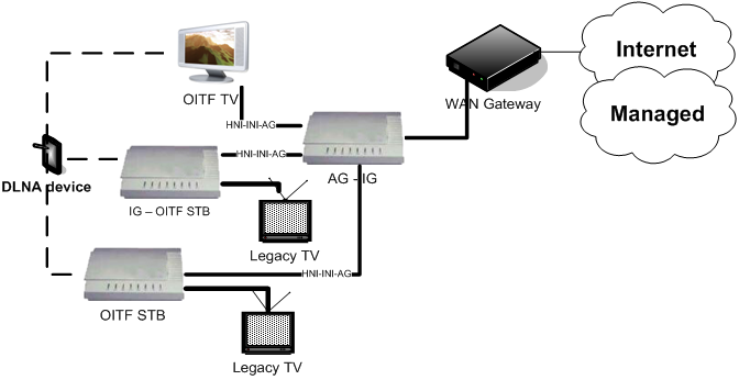 PAE-MixedDeployment.png