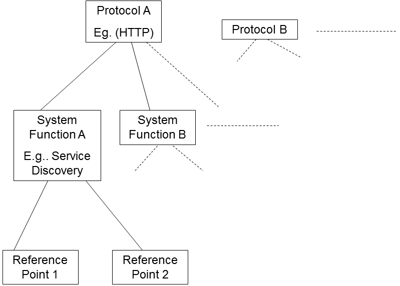 PROT-Annex-I-Figure-1.png