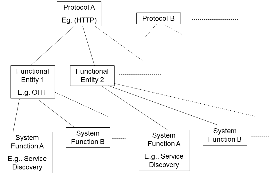 PROT-Annex-I-Figure-2.png