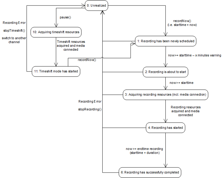 FIGURE 15