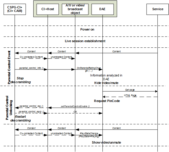 FIGURE 40