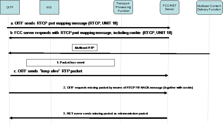 FIGURE 18