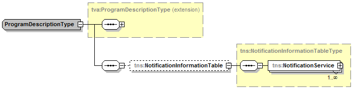 Figure 4a