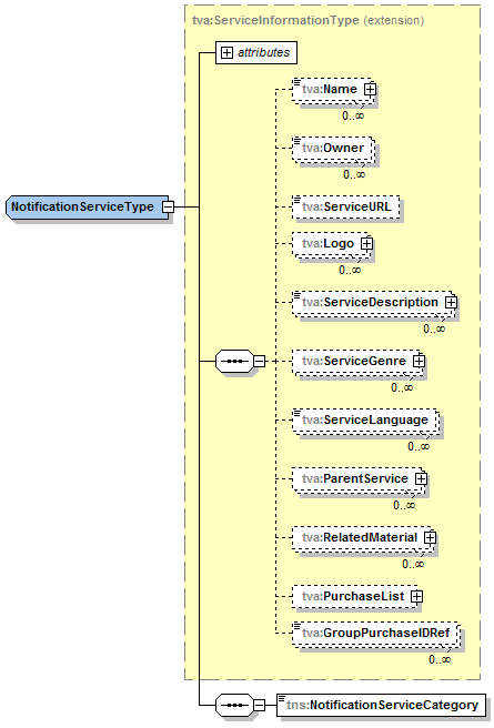 Figure 4b