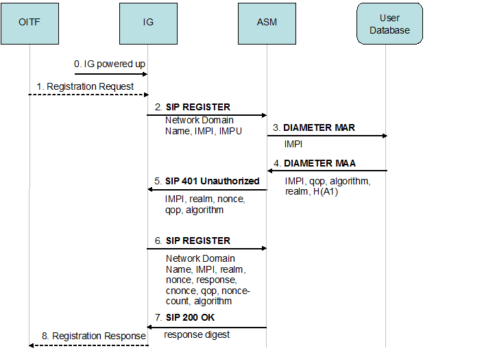 FIGURE 30