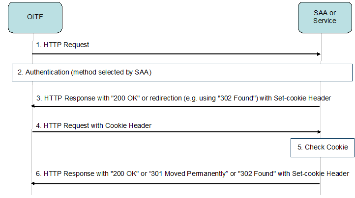 FIGURE 32