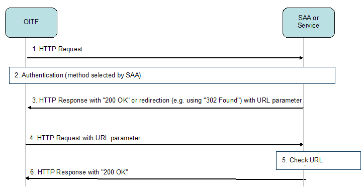 FIGURE 33