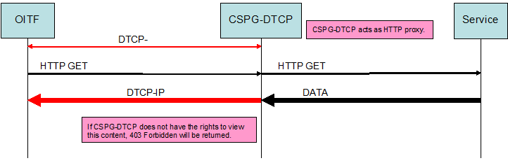 FIGURE 47