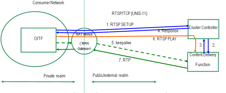 Symmetric-RTP.png