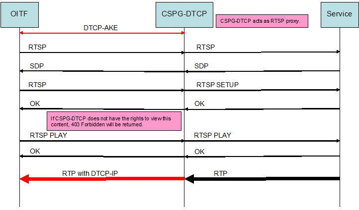 FIGURE 46